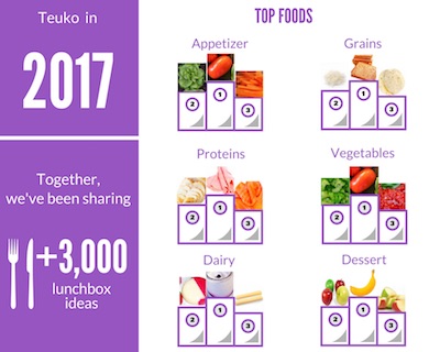 blog201712-teuko2017rundown