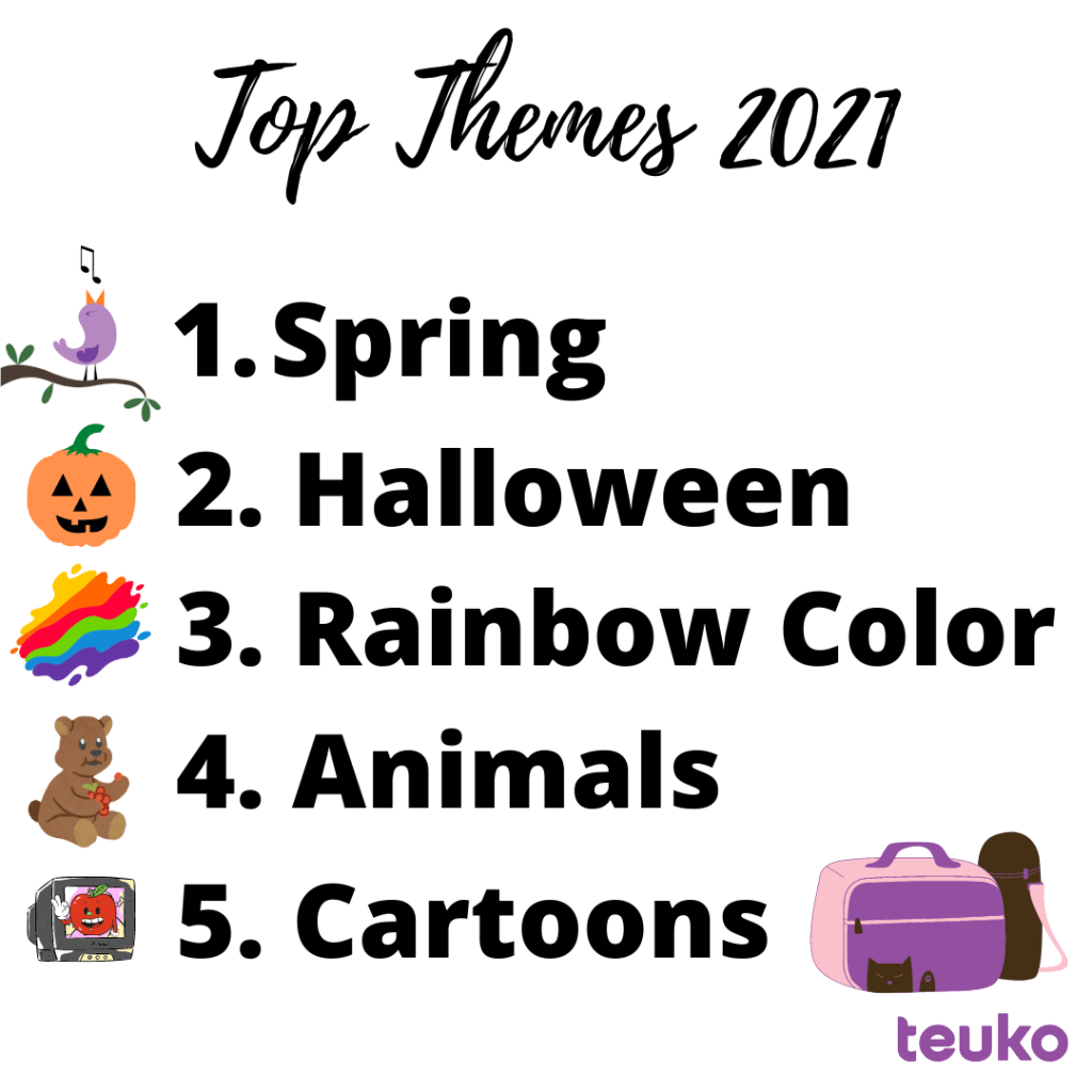 Top themes 2021 for Teuko Lunchbox Bento Food Community