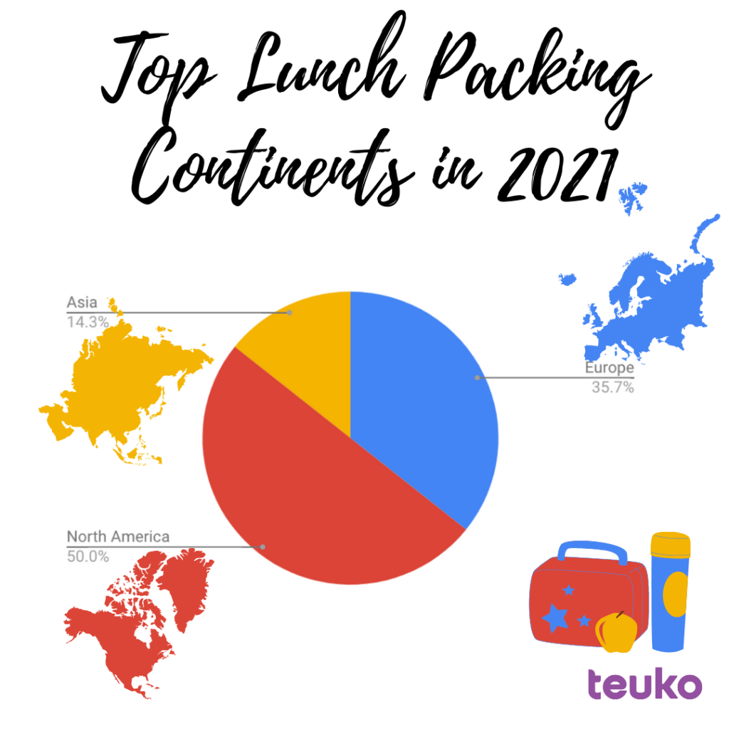 Top lunch packing continents in 2021 Teuko lunchbox community