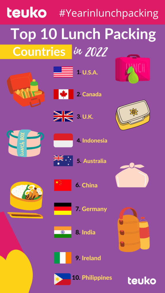 Top 10 of countries of the Teuko Lunchbox Community, with kids bento school lunch ideas which is all over the world in 2022