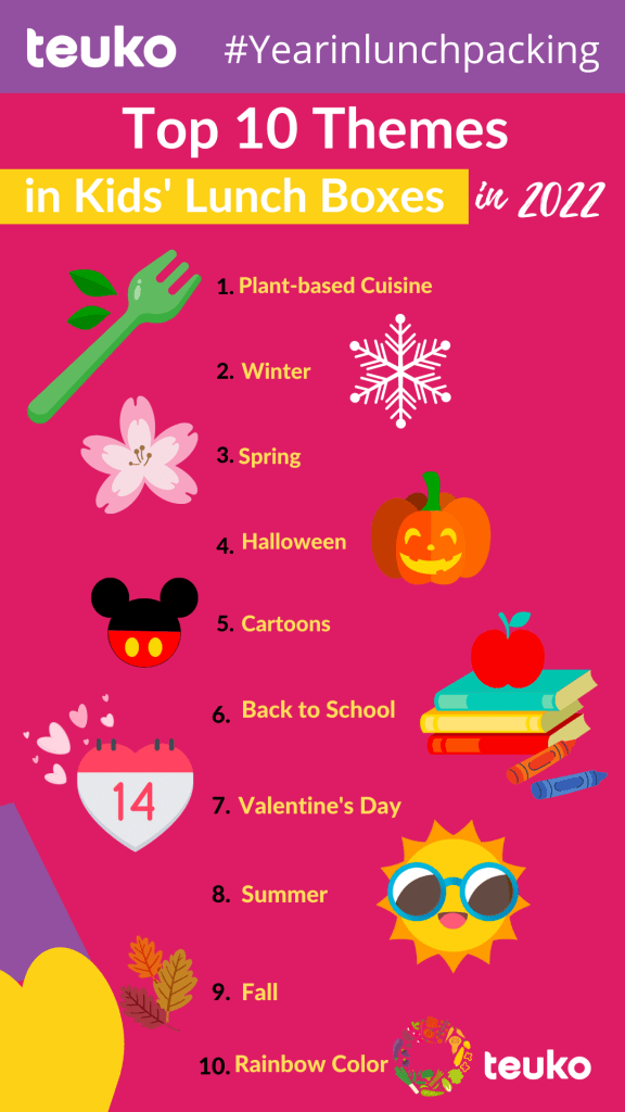Top 10 of kid-friendly themes we found the most in 2022 on Teuko.com the bento lunchbox community